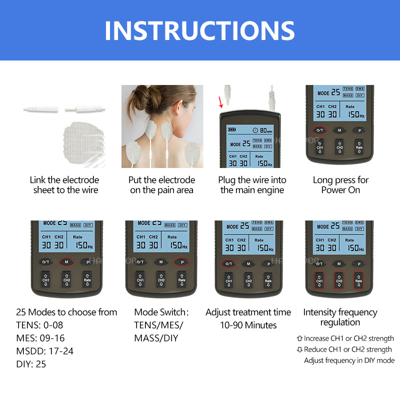 Zweikanaliges elektronisches I – Tens Pain Relief Unit Bewertung und Preis